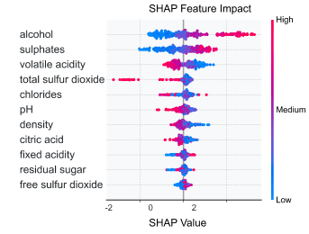 Artificial intelligence
