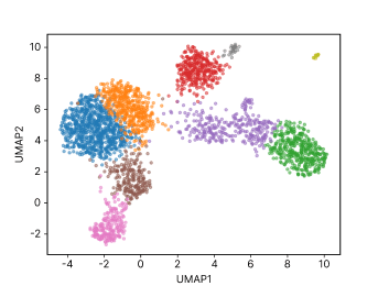 bioinformatic analysis