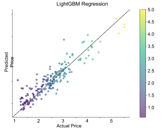 Regression Models