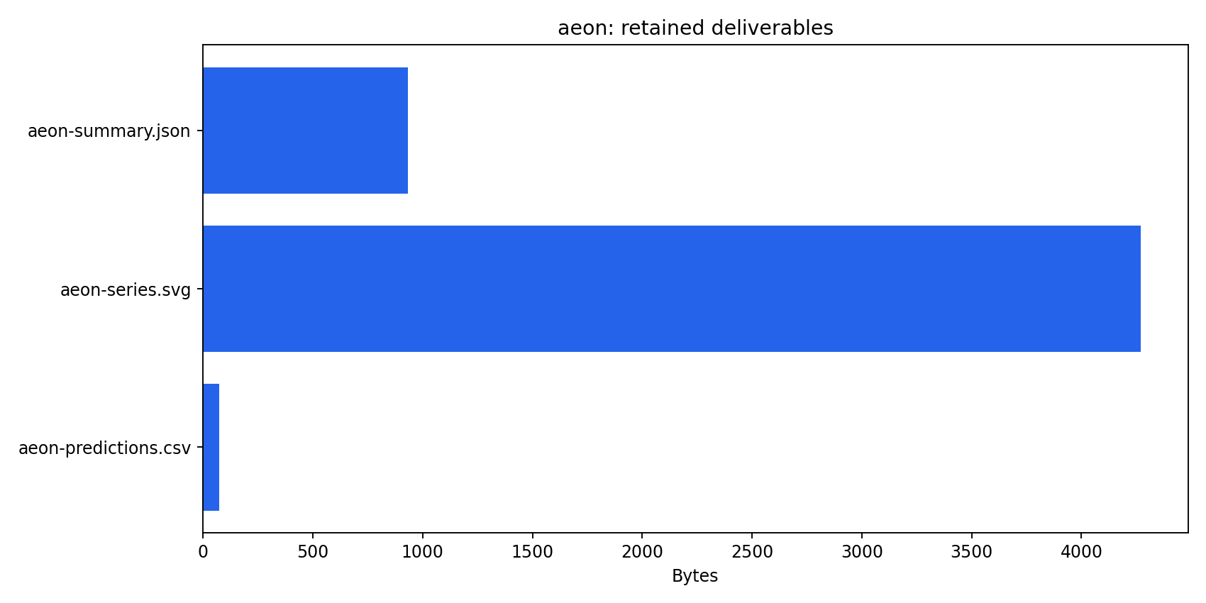 Aeon 可交付文件格式与大小清单