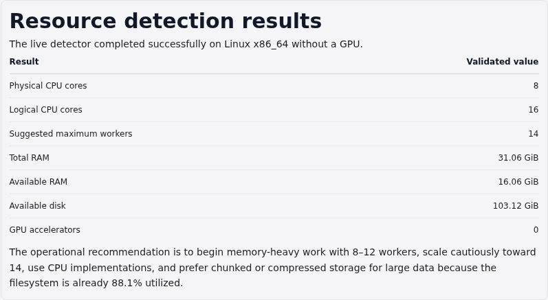 展示已验证 CPU、内存、磁盘与 GPU 清单的聚焦结果截图