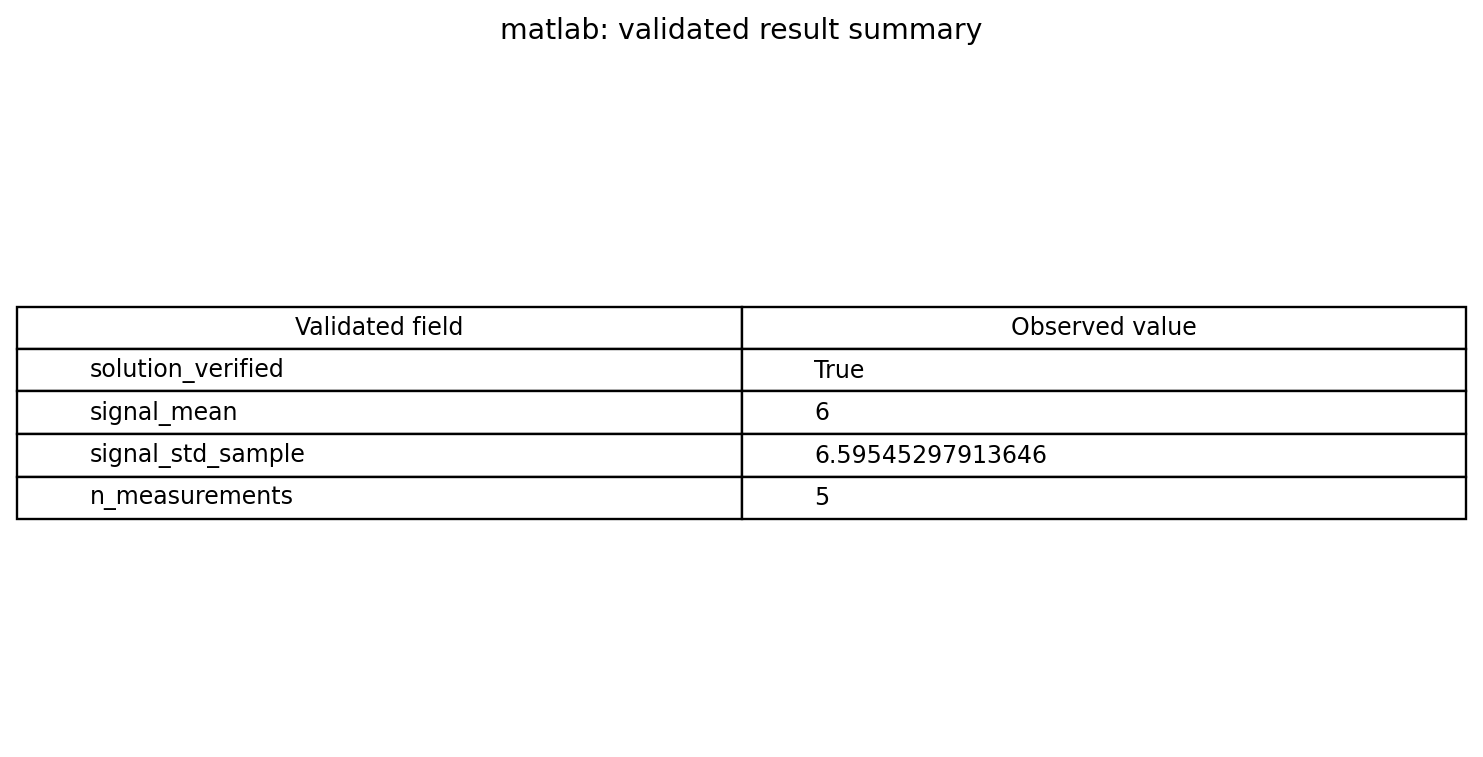 MATLAB兼容数值分析的验证结果数据表